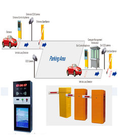 住宅区域の入口スマートな TCP/IP 自動車の駐車システム