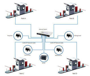 スマート カード ディスペンサーが付いている自動化された RFID の駐車管理システム