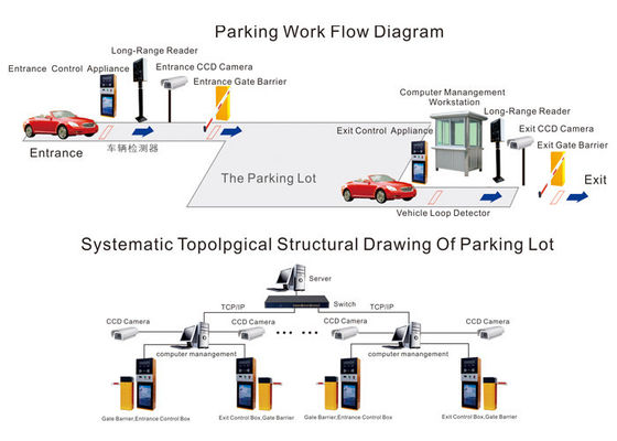 車 RFID の駐車管理システム、自動駐車制御端末装置