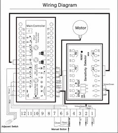 3.2s 頑丈でカスタマイズ可能で高い統合のハイウェーの空港 AC230V 60Hz のための自動交通障壁のゲート