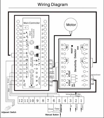 自動交通障壁のゲートに塗る 3.2s 頑丈で高い統合のカスタマイズ可能な信頼できる粉